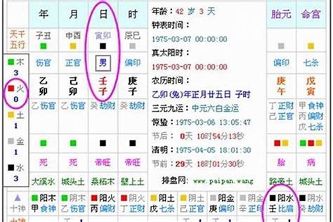 如何算命|生辰八字算命、五行喜用神查询（免费测算）